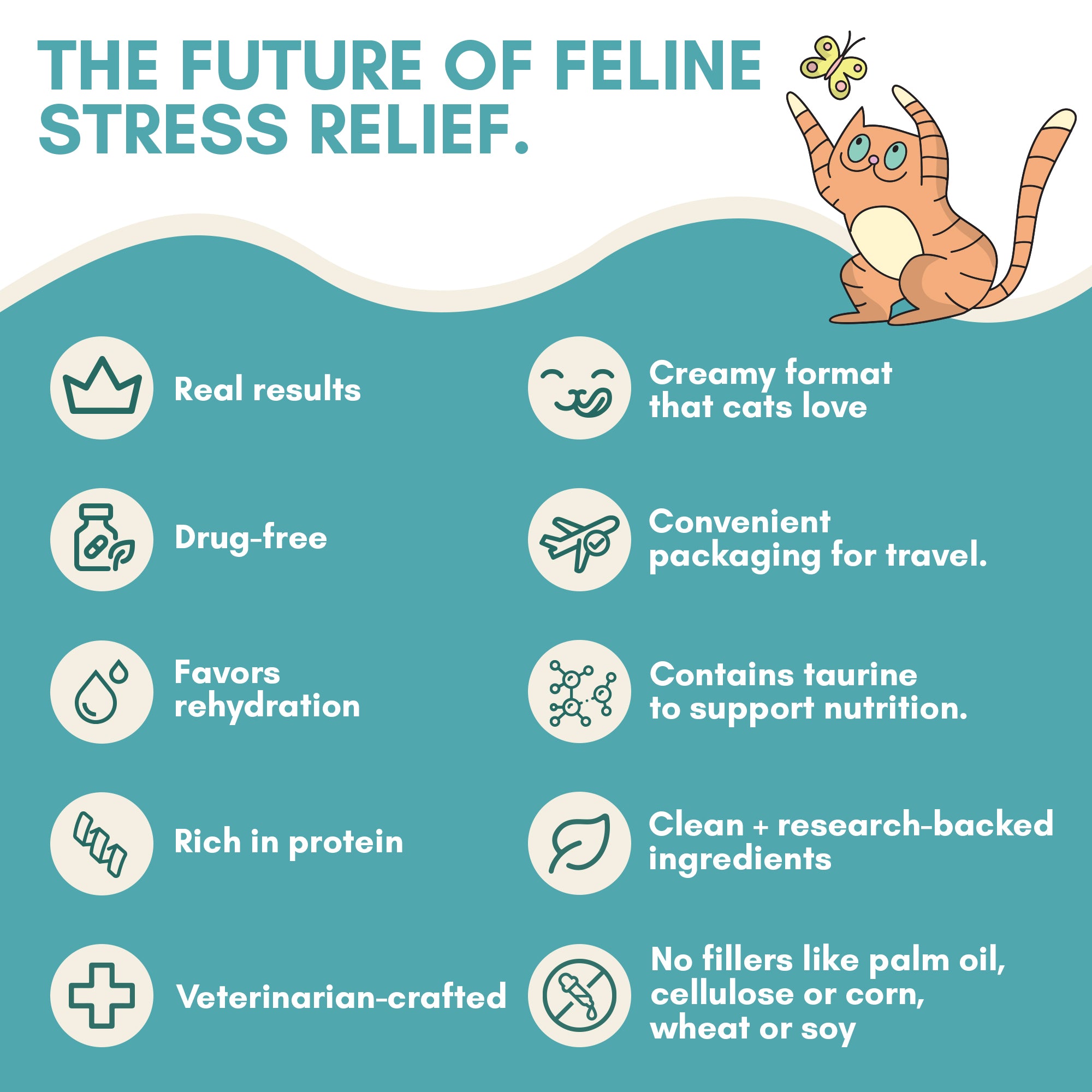 Promotional graphic for feline stress relief product with cat illustration and list of benefits.